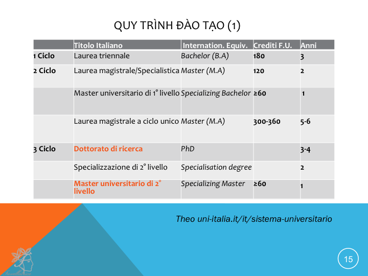 Quy trình đào tạo (1)