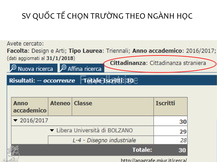 Sinh viên quốc tế chọn trường