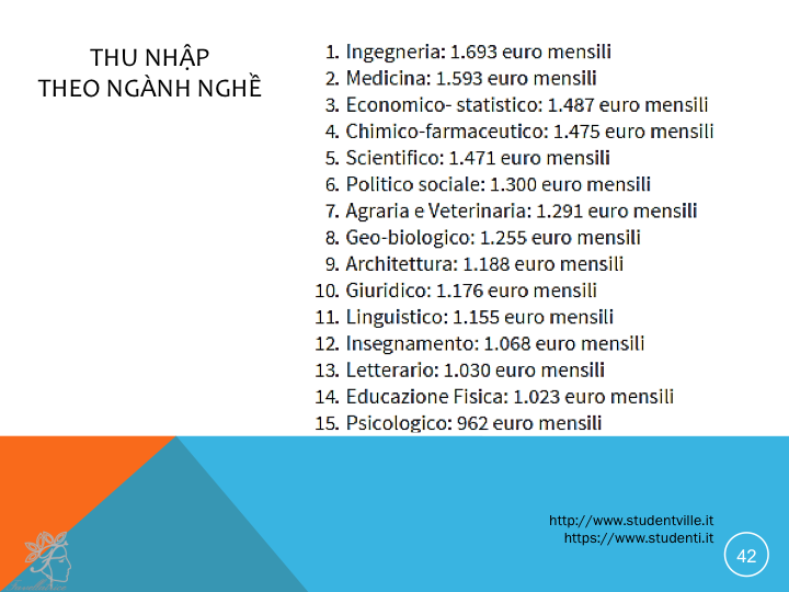 Thu nhập theo ngành ở Ý