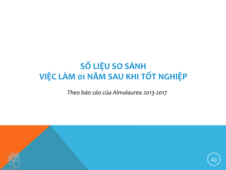 Số liệu so sánh việc làm sau tốt nghiệp