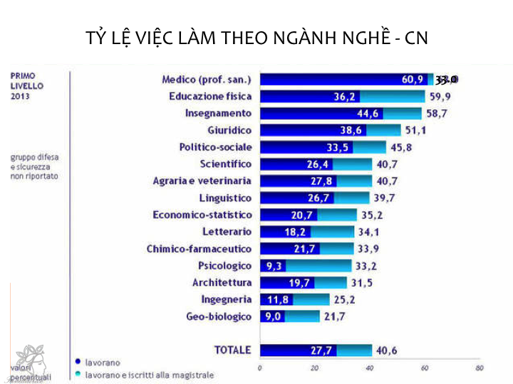 Việc làm theo ngành CN
