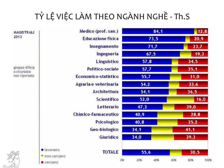 Việc làm theo ngành ThS