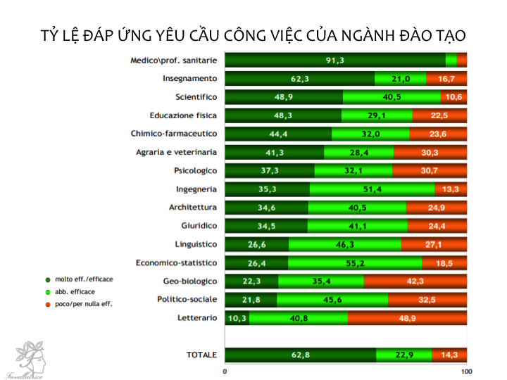 Đáp ứng yêu cầu của ngành