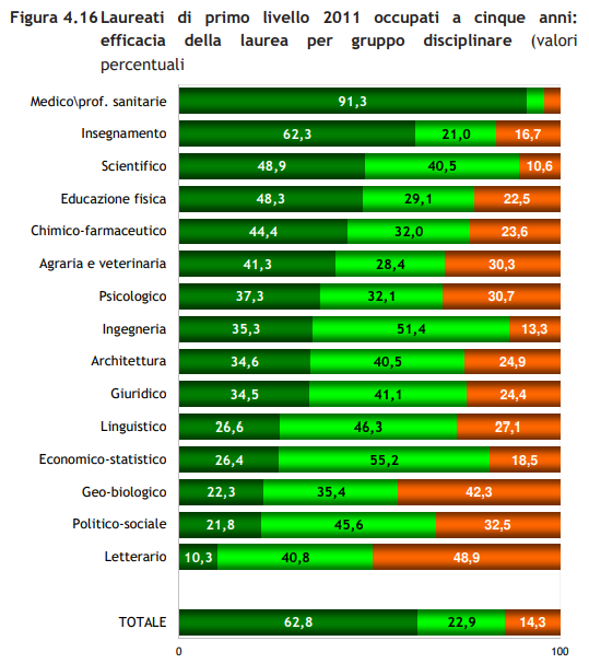 Du học Ý - lương sau 5 năm tn