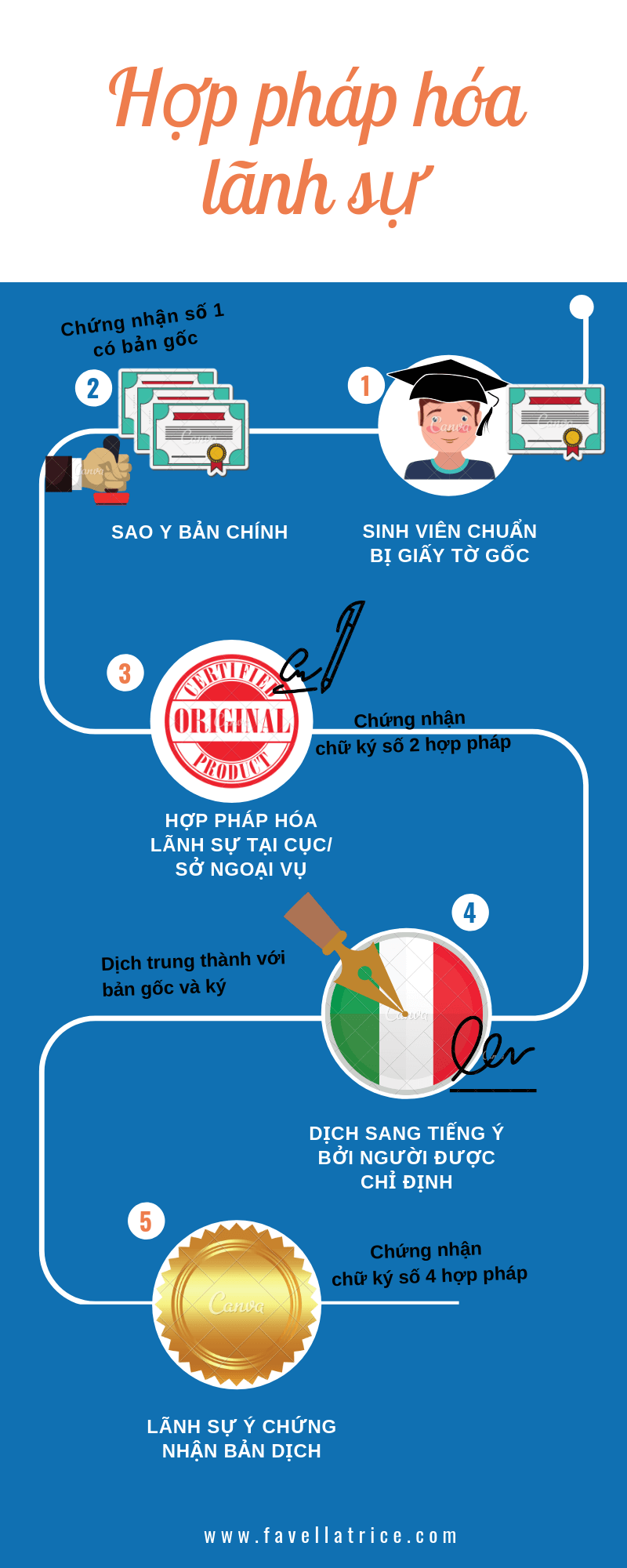 Hợp pháp hóa lãnh sự là gì